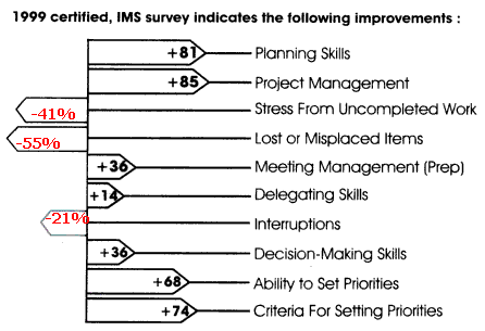 Priority Management Workshop